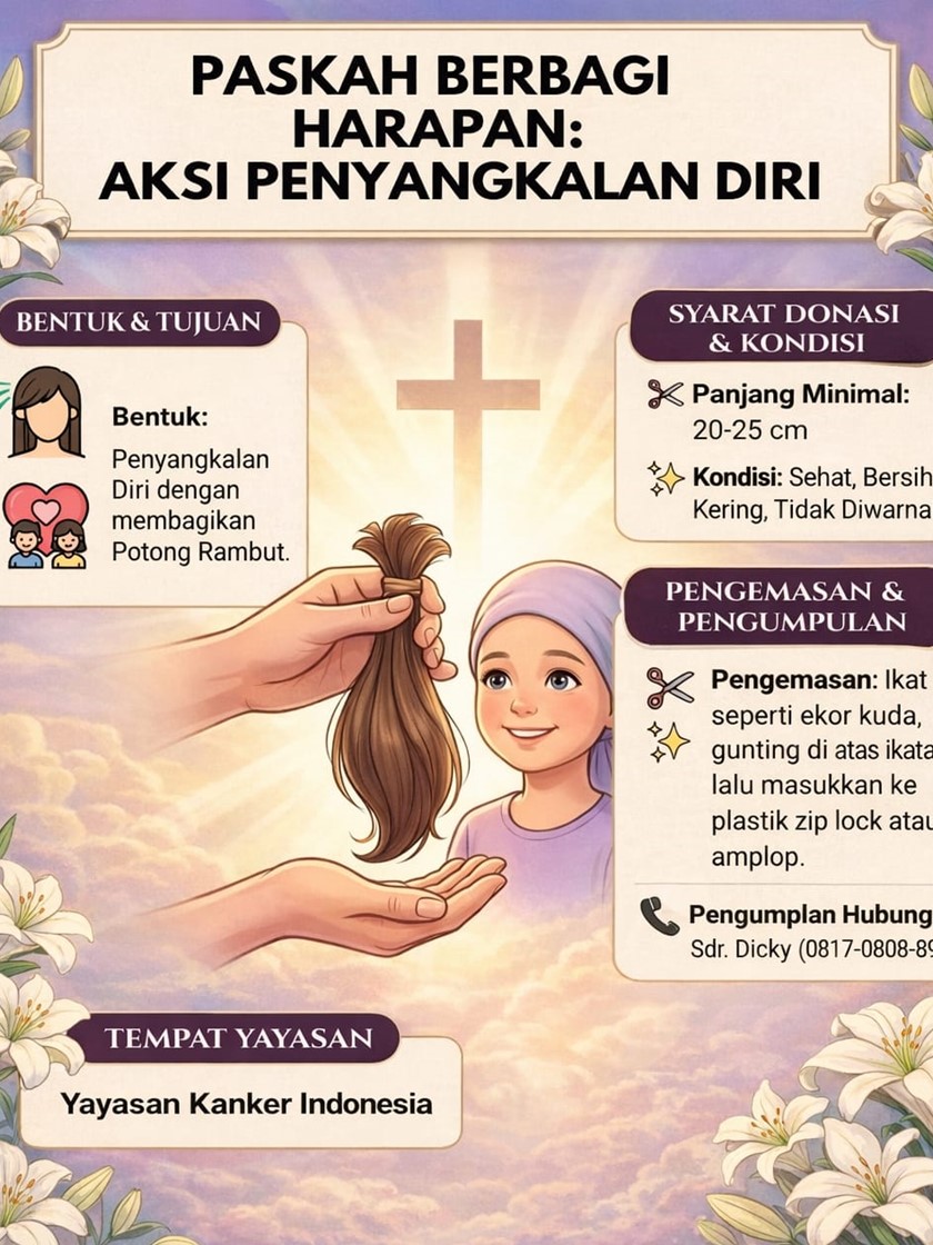 Aksi Penyangkalan Diri - Yayasan Kanker Indonesia